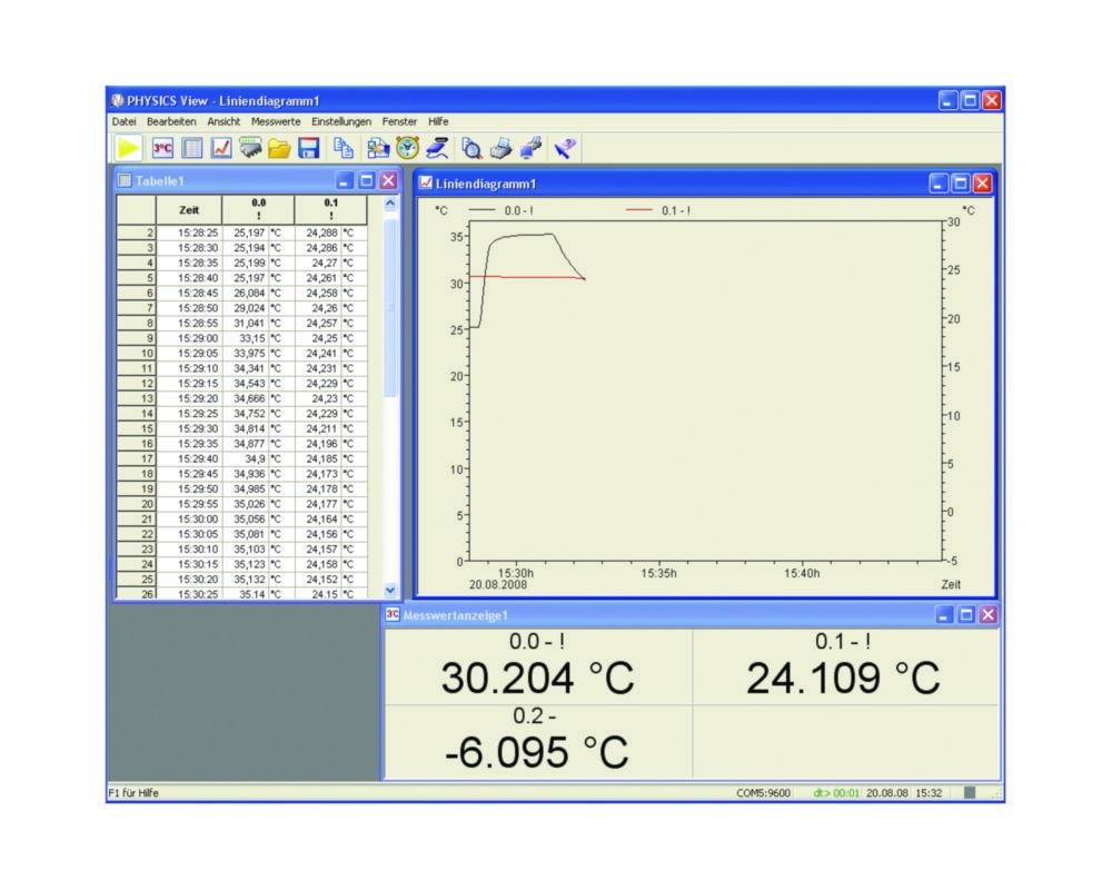 Ludwig Schneider Software "PHYSICS VIEW" for Max. 4 Channels